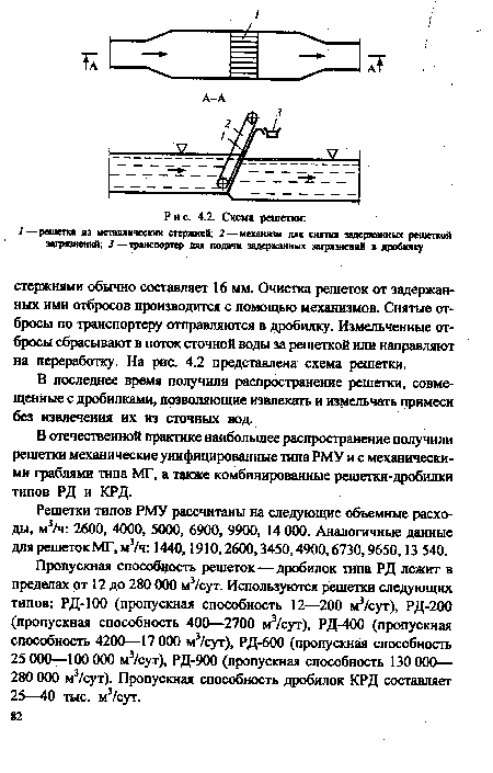 Схема решетки