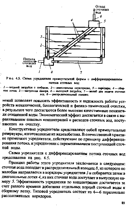 Схема усреднителя прямоугольной формы с дифференцированием