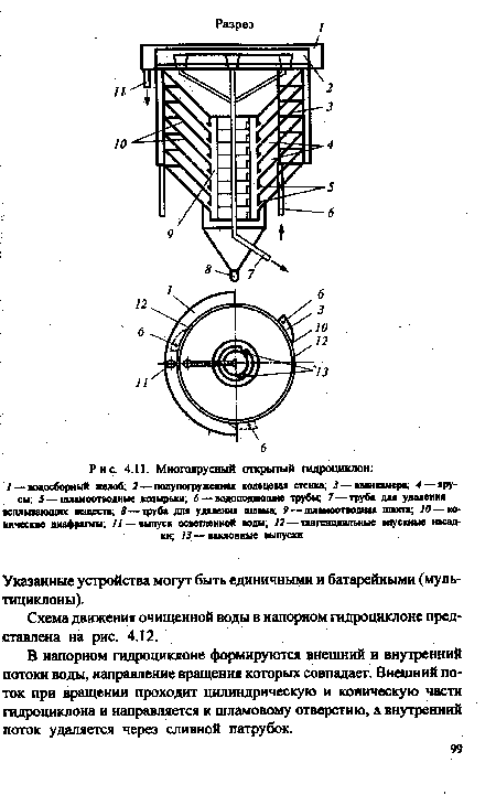 В напорном гидроциклоне формируются внешний и внутренний потоки воды, направление вращения которых совпадает. Внешний поток при вращении проходит цилиндрическую и коническую части гидроцикпона и направляется к шламовому отверстию, а внутренний поток удаляется через сливной патрубок.