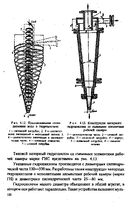 Принципиальная схема	