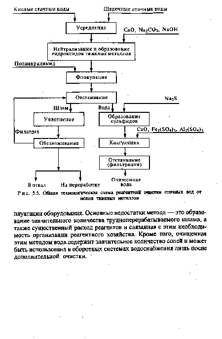 Общая технологическая схема ре агентной очистки сточных вод от ионов тяжелых металлов