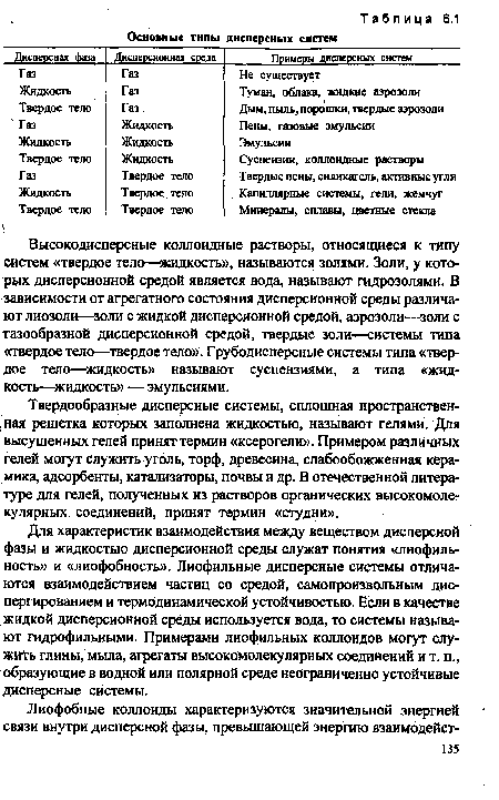 Высокодисперсные коллоидные растворы, относящиеся к типу систем «твердое тело—жидкость», называются золями. Золи, у которых дисперсионной средой является вода, называют гидрозолями. В зависимости от агрегатного состояния дисперсионной среды различают лиозоли—золи с жидкой дисперсионной средой, аэрозоли—золи с газообразной дисперсионной средой, твердые золи—системы типа «твердое тело—твердое тело». Грубодисперсные системы типа «твердое тело—жидкость» называют суспензиями, а типа «жидкость—жидкость» — эмульсиями.