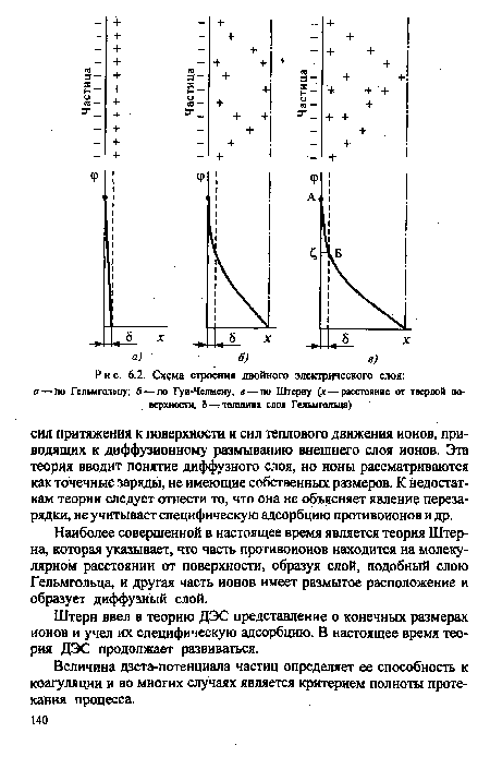 Схема строения двойного электрического слоя