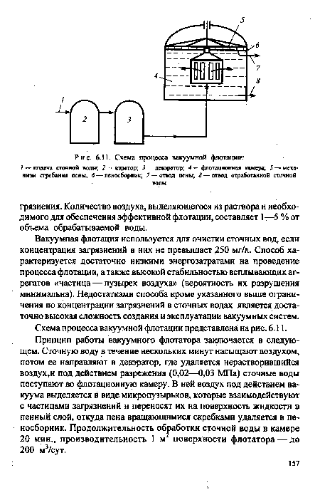 Схема процесса вакуумной флотации представлена на рис. 6.11.