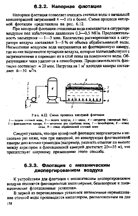 Схема процесса напорной флотации