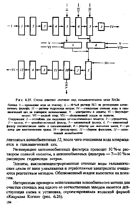 Схема очистки сточных вод гальванического цеха ВАЗа