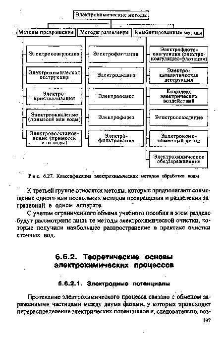 Классификация электрохимических методов обработки воды