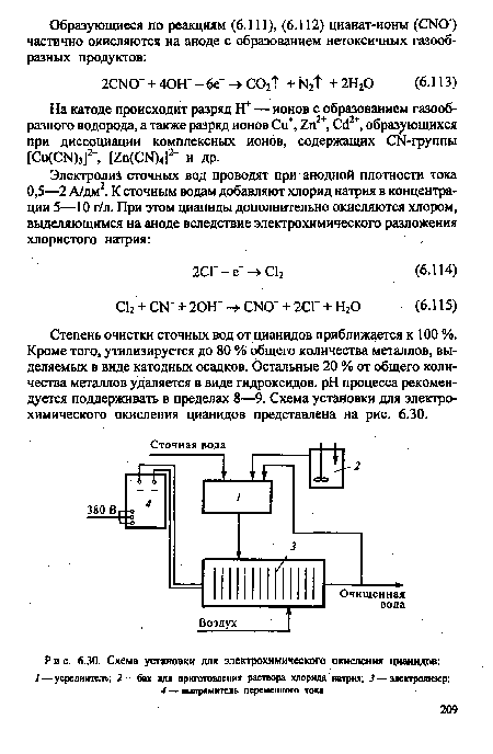 Схема которая соответствует процессу окисления