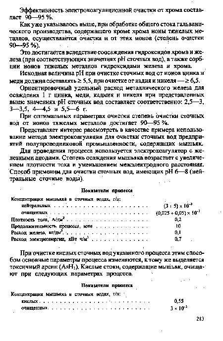 При оптимальных параметрах очистки степень очистки сточных вод от ионов тяжелых металлов достигает 90—95 %.