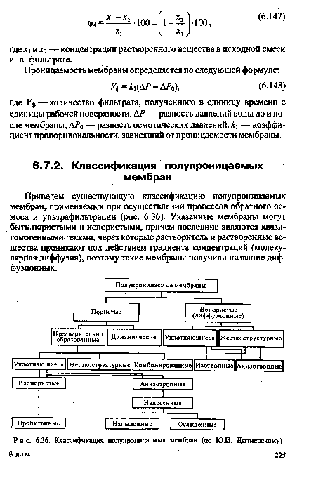 Классификация полупроницаемых мембран (по Ю.И. Дытнерскому)