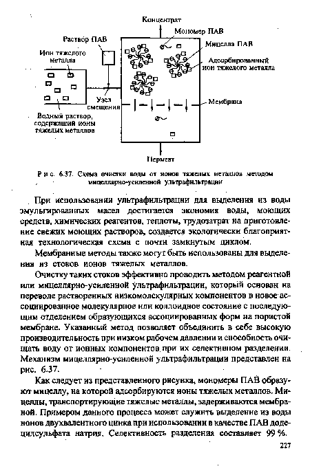 Схема очистки воды от ионов тяжелых металлов методом мицеллярно-усиленной ультрафильтрации