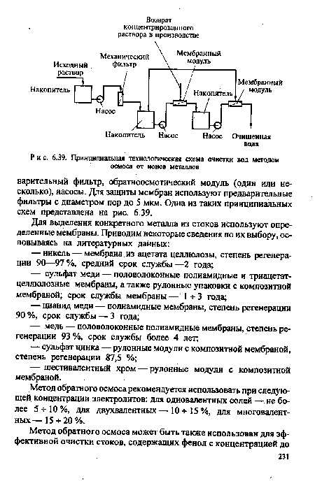 Принципиальная технологическая схема очистки вод методом осмоса от ионов металлов