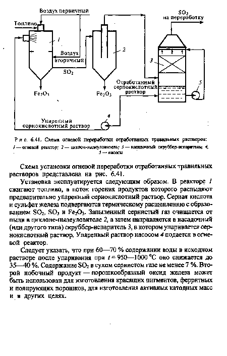 Установка эксплуатируется следующим образом. В реакторе 1 сжигают топливо, в поток горения продуктов которого распыляют предварительно упаренный сернокислотный раствор. Серная кислота и сульфат железа подвергаются термическому расщеплению с образованием вОг, вОз и Ре20з. Запыленный сернистый газ очищается от пыли в циклоне-пылеуловителе 2, а затем направляется в насадочный (или другого типа) скруббер-испаритель 3, в котором упаривается сернокислотный раствор. Упаренный раствор насосом 4 подается в огневой реактор.