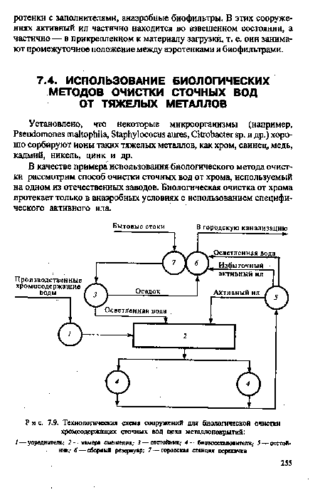 В качестве примера использования биологического метода очистки рассмотрим способ очистки сточных вод от хрома, используемый на одном из отечественных заводов. Биологическая очистка от хрома протекает только в анаэробных условиях с использованием специфического активного ила.