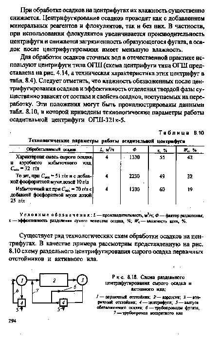 Существует ряд технологических схем обработки осадков на центрифугах. В качестве примера рассмотрим представленную на рис. 8.10 схему раздельного центрифугирования сырого осадка первичных отстойников и активного ила.