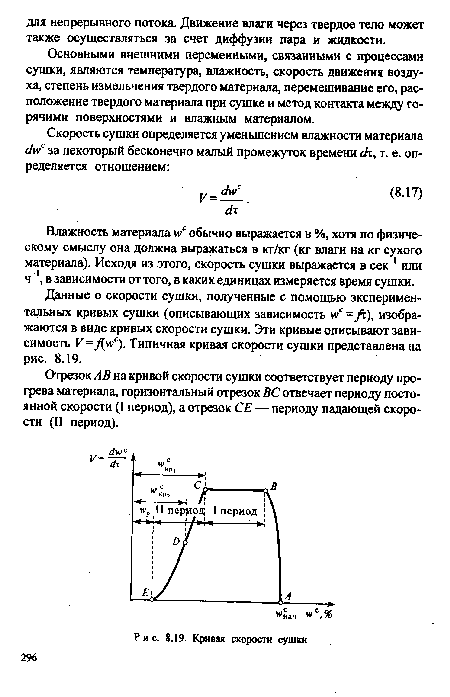 Кривая скорости сушки