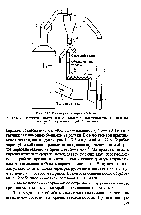 А также используют сушилки со встречными струями газовзвеси, принципиальная схема которой представлена на рис. 8.21.