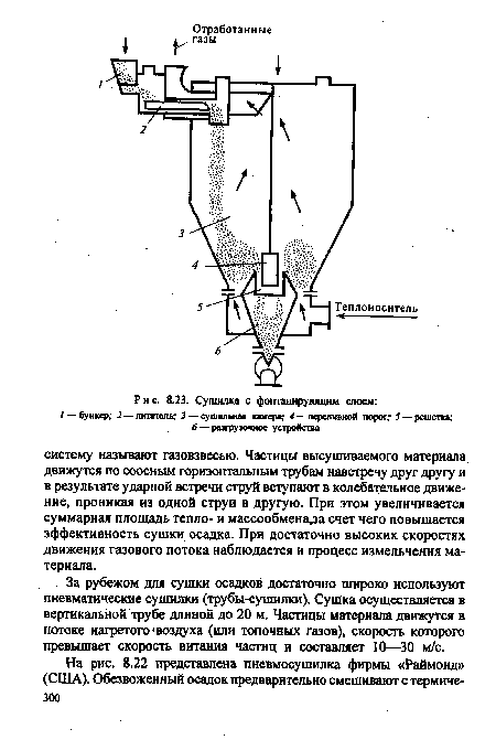 Сушилка с фонтанирующим споем