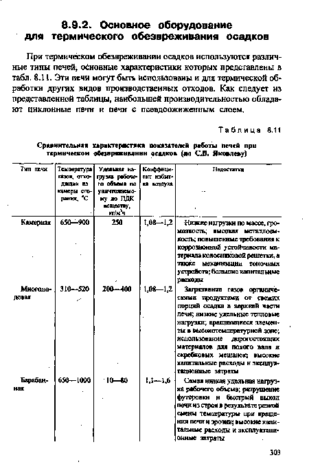 При термическом обезвреживании осадков используются различные типы печей, основные характеристики которых представлены в табл. 8.11. Эти печи могут быть использованы и для термической обработки других видов производственных отходов. Как следует из представленной таблицы, наибольшей производительностью обладают циклонные печи и печи с псевдоожиженным слоем.