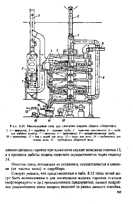 Следует указать, что представленные в табл. 8.12 типы печей могут быть использованы и для ликвидации жидких горючих отходов (нефтепродукты и др.) промышленных предприятий, однако подробное рассмотрение этого вопроса выходит за рамки данного пособия.