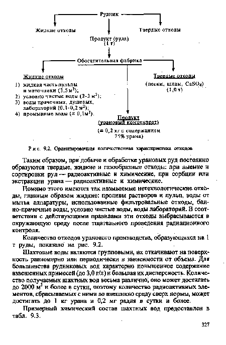 Ориентировочная количественная характеристика отходов