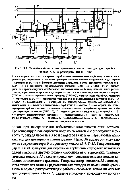 Технологическая схема хранилища жидких отходов для серийных блоков АЭС с реакторами ВВЭР—440