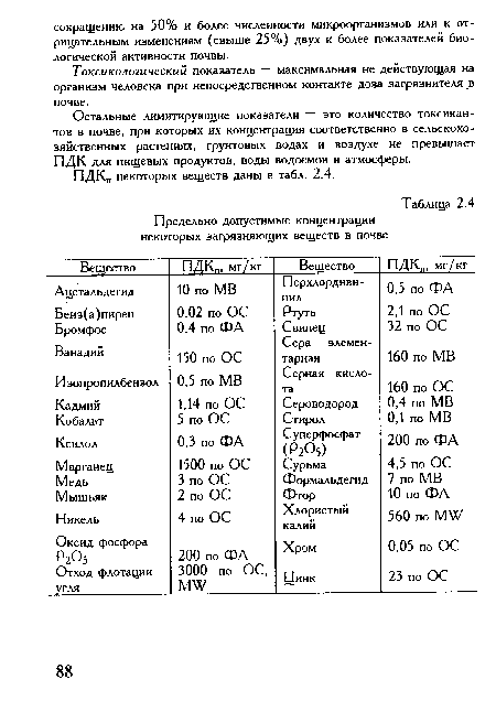 Токсикологический показатель — максимальная не действующая на организм человека при непосредственном контакте доза загрязнителя в почве.