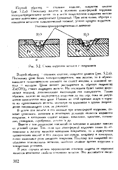 Схема коррозии металла с покрытием