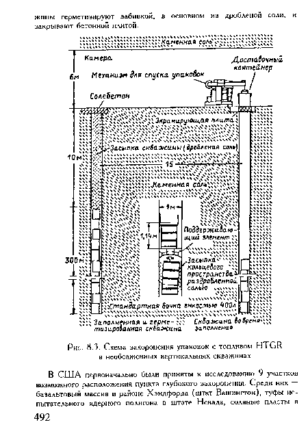 Схема захоронения упаковок с топливом НТСИ в необсаженных вертикальных скважинах