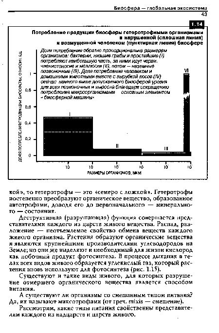 А существуют ли организмы со смешанным типом питания? Да, их называют миксотрофами (от греч. гшх1з — смешение).