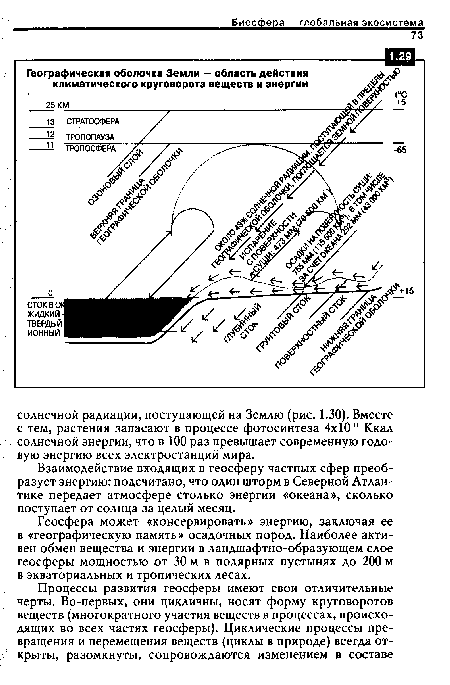 Геосфера может «консервировать» энергию, заключая ее в «географическую память» осадочных пород. Наиболее активен обмен вещества и энергии в ландшафтно-образующем слое геосферы мощностью от 30 м в полярных пустынях до 200 м в экваториальных и тропических лесах.