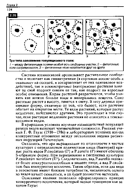 В природных условиях изучение взаимодействий популяций разных видов вызывает чрезвычайные сложности. Русский ученый Г. Ф. Гаузе (1910—1986) в лабораторных условиях изучал конкурентные отношения между несколькими видами ресничных инфузорий Paramecium.