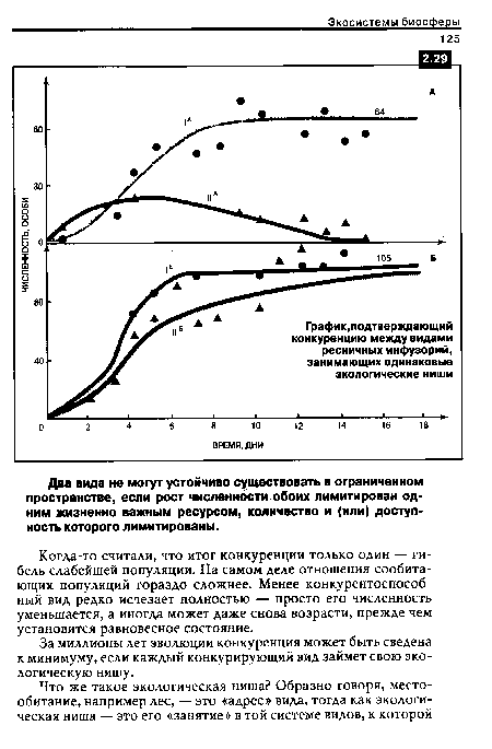 Когда-то считали, что итог конкуренции только один — гибель слабейшей популяции. На самом деле отношения сообита-ющих популяций гораздо сложнее. Менее конкурентоспособный вид редко исчезает полностью — просто его численность уменьшается, а иногда может даже снова возрасти, прежде чем установится равновесное состояние.