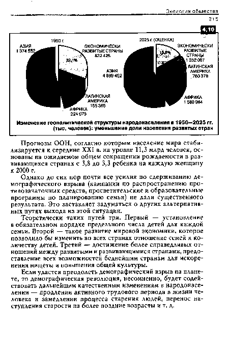 Изменение геополитической структуры народонаселения в 1950—2025 гг.