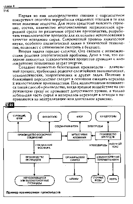 Первая из них непосредственно связана с определением конкретных способов переработки отдельных отходов в те или иные полезные вещества. Для этого предстоит выяснить строение, состав, количество многочисленных загрязнителей природной среды по различным отраслям производства, разработать технологические процессы для их полного использования в качестве исходного сырья. Современный уровень химической науки, особенно аналитической химии и химической технологии, позволяет с оптимизмом смотреть в будущее.