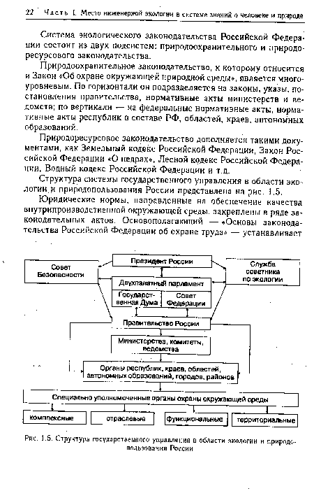 Структура государственного управления в области экологии и природопользования России