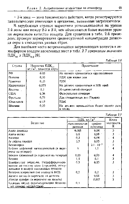 Для наиболее часто встречающихся загрязняющих веществ в атмосферном воздухе населенных мест в табл. 2.7 приведены значения ПДКСС и ПДКМ р [9].