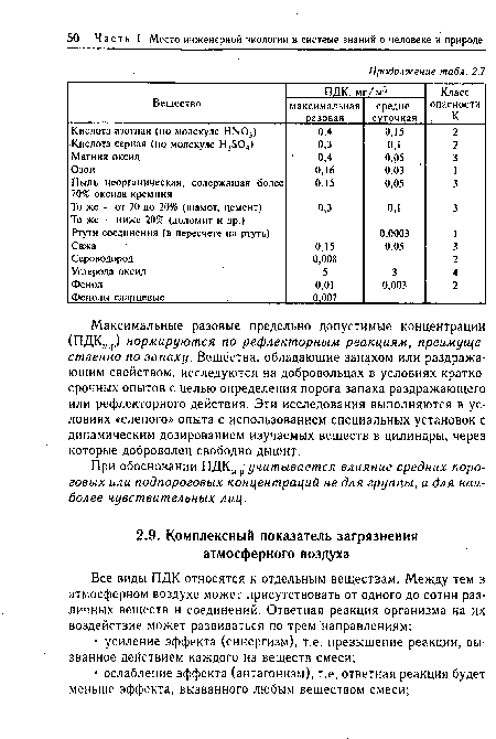При обосновании ПДКмр учитывается влияние средних пороговых или подпороговых концентраций не для группы, а для наиболее чувствительных лиц.