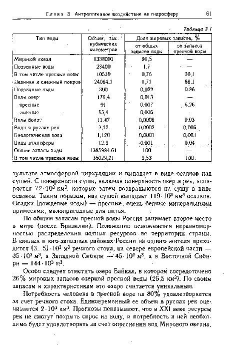 Особо следует отметить озеро Байкал, в котором сосредоточено 26% мировых запасов озерной пресной воды (26,5 км3). По своим запасам и характеристикам это озеро считается уникальным.
