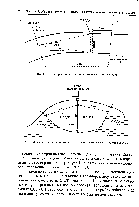 Схема расположения контрольных точек в непроточном водоеме