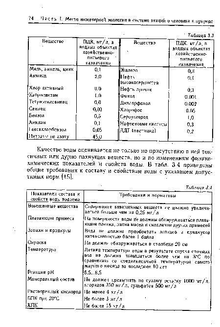 Качество воды оценивается не только по присутствию в ней токсичных или дурно пахнущих веществ, но и по изменениям физикохимических показателей и свойств воды. В табл. 3.4 приведены общие требования к составу и свойствам воды с указанием допустимых норм (15].