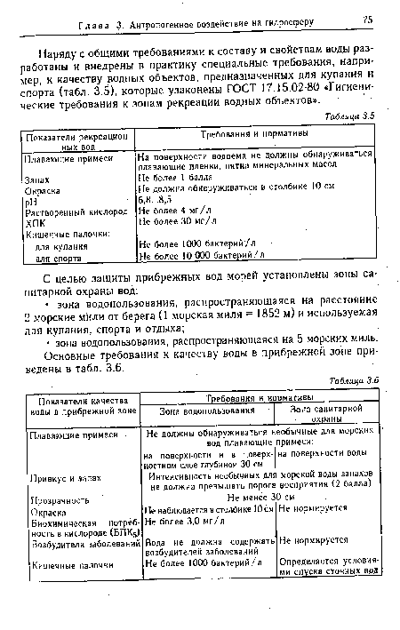 Основные требования к качеству воды в прибрежной зоне приведены в табл. 3.6.