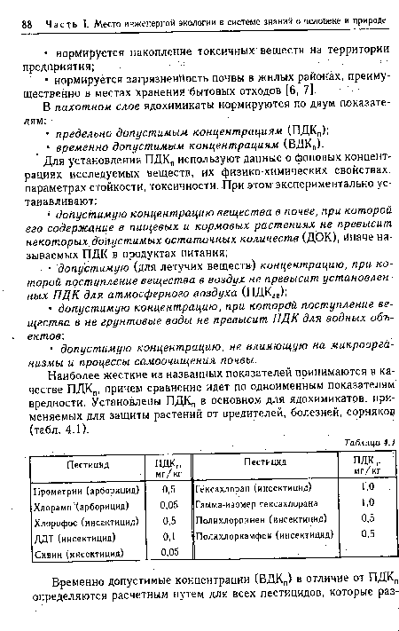 Наиболее жесткие из названных показателей принимаются в качестве ПДКп, причем сравнение идет по одноименным показателям вредности. Установлены ПДК„ в основном для ядохимикатов, применяемых для защиты растений от вредителей, болезней, сорняков (табл. 4.1).