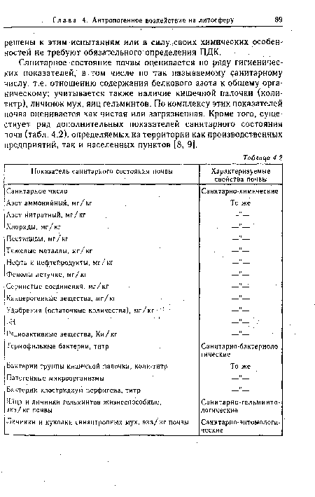 Санитарное состояние почвы оценивается по ряду гигиенических показателей, в том числе по так называемому санитарному числу, т.е. отношению содержания белкового азота к общему органическому; учитывается также наличие кишечной палочки (коли-титр), личинок мух, яиц гельминтов. По комплексу этих показателей почва оценивается как чистая или загрязненная. Кроме того, существует ряд дополнительных показателей санитарного состояния почв (табл. 4.2), определяемых на территории как производственных предприятий, так и населенных пунктов [8, 9].