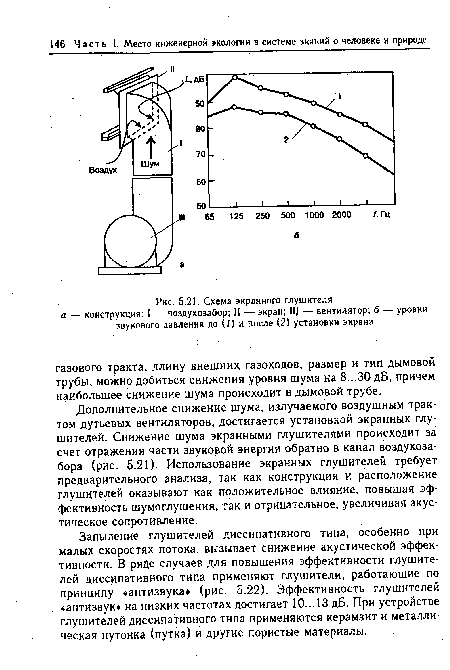 Запыление глушителей диссипативного типа, особенно при малых скоростях потока, вызывает снижение акустической эффективности. В ряде случаев для повышения эффективности глушителей диссипативного типа применяют глушители, работающие по принципу «антизвука» (рис. 5.22). Эффективность глушителей «антизвук» на низких частотах достигает 10... 13 дБ. При устройстве глушителей диссипативного типа применяются керамзит и металлическая путонка (путка) и другие пористые материалы.