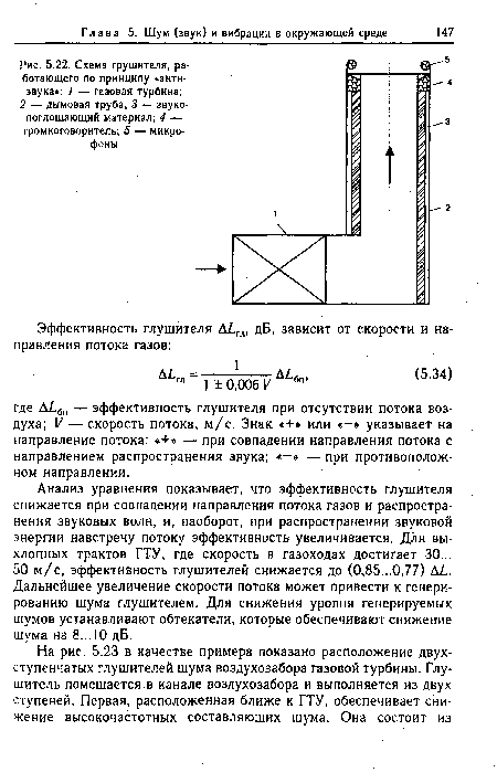Анализ уравнения показывает,-что эффективность глушителя снижается при совпадении направления потока газов и распространения звуковых волн, и, наоборот, при распространении звуковой энергии навстречу потоку эффективность увеличивается. Для выхлопных трактов ГТУ, где скорость в газоходах достигает 30... 50 м/с, эффективность глушителей снижается до (0,85...0,77) Д/.. Дальнейшее увеличение скорости потока может привести к генерированию шума глушителем. Для снижения уровня генерируемых шумов устанавливают обтекатели, которые обеспечивают снижение шума на 8... 10 дБ.