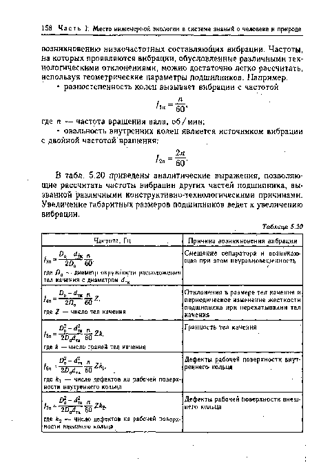 В табл. 5.20 приведены аналитические выражения, позволяющие рассчитать частоты вибрации других частей подшипника, вызванной различными конструктивно-технологическими причинами. Увеличение габаритных размеров подшипников веДет к увеличению вибрации.
