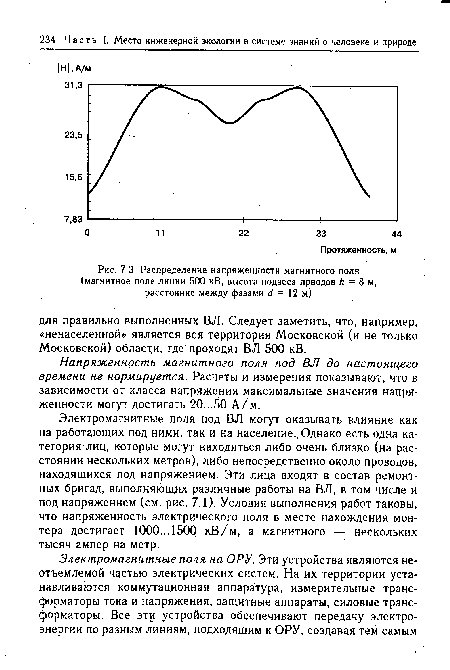 Распределение напряженности магнитного поля (магнитное поле линии 500 кВ, высота подвеса прводов к = 8 м, расстояние между фазами Л = 12 м)