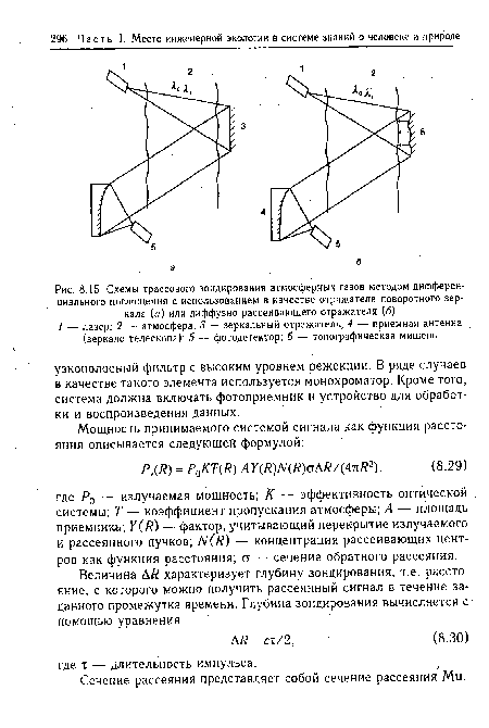 Схемы трассового зондирования атмосферных газов методом дифференциального поглощения с использованием в качестве отражателя поворотного зеркала (а) или диффузно рассеивающего отражателя (б)