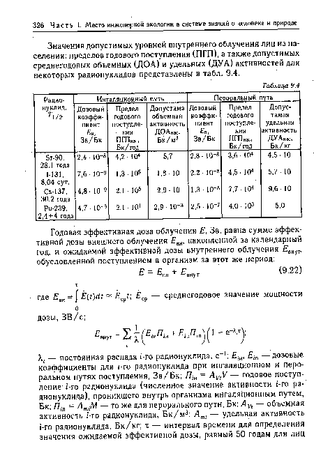 Значения допустимых уровней внутреннего облучения лиц из населения: пределов годового поступления (ПГП), а также допустимых среднегодовых объемных (ДОА) и удельных (ДУА) активностей для некоторых радионуклидов представлены в табл. 9.4.